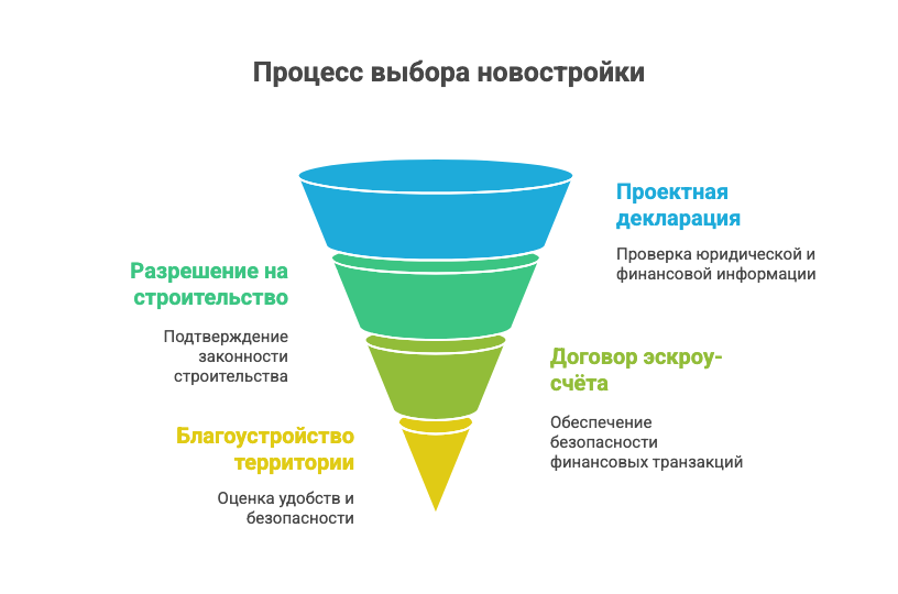 куплю квартиру в Адлере